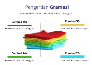 Apa Itu Gramasi Kain? Panduan Memilih GSM untuk Produksi Pakaian